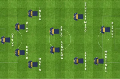 formacion final lanus inicial boca