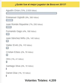 resultados mejor jugador