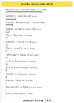 resultados mejor gol