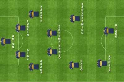 formacion final newells boca