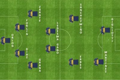 formacion inicial boca newells boca