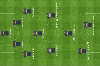 formacion inicial river boca