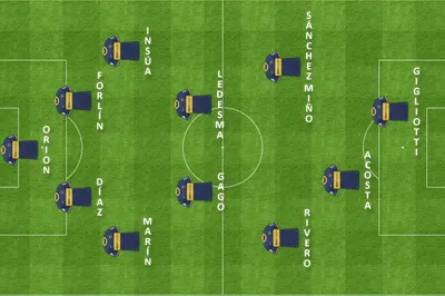 formacion inicial velez boca boca boca