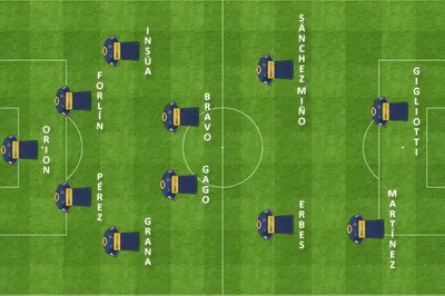 formacion inicial colon boca