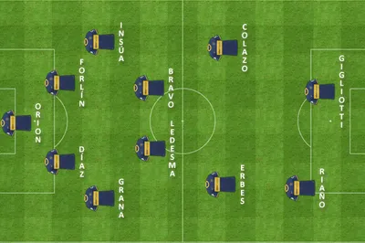 formacion final tomba boca