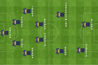formacion final central boca