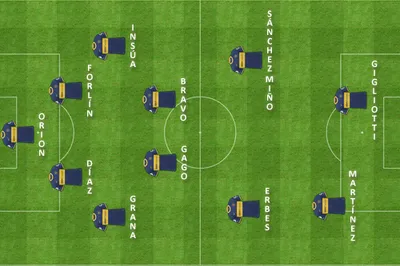 formacion inicial central boca