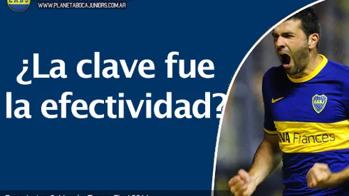 Análisis táctico: Boca Juniors 3-1 Lanús