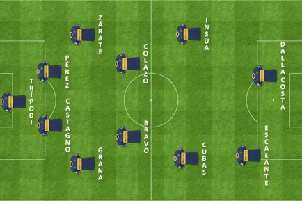 formacion final gelp boca