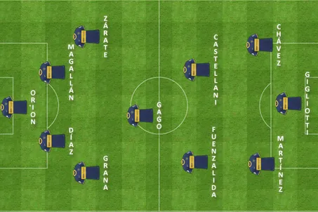 formacion final nob boca