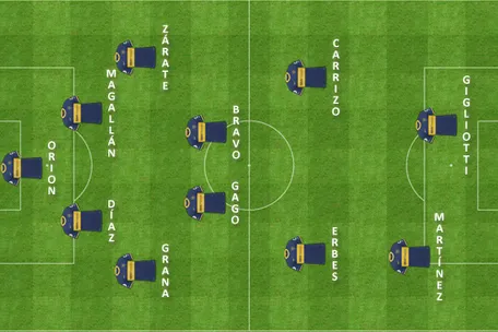 formacion inicial nob boca