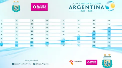 Boca se medirá con Güemes por la Copa Argentina