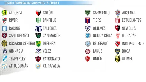 Se sorteó el fixture de Primera División