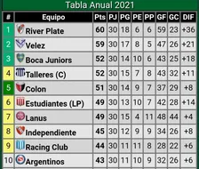 Así está la tabla anual. Foto: Promiedos