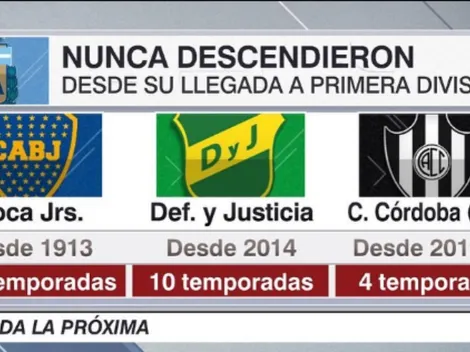 El descenso de Patronato agranda la historia de Boca: el dato que enaltece al Xeneize