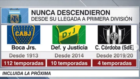 El descenso de Patronato agranda la historia de Boca: el dato que enaltece al Xeneize