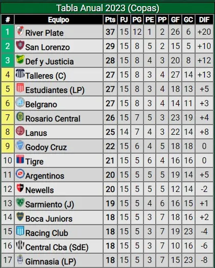 Foto: Captura Promiedos