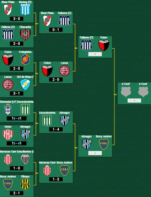 Cuadro de Boca en la Copa Argentina. (Promiedos)