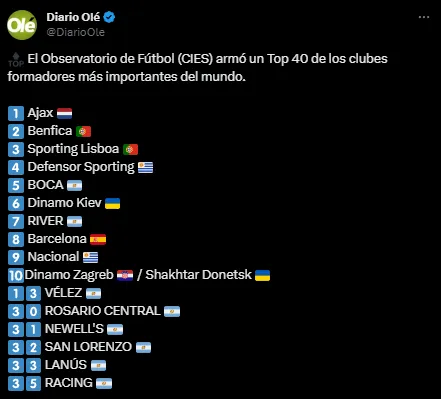 El ranking del Observatorio de Fútbol CIES. (Captura)