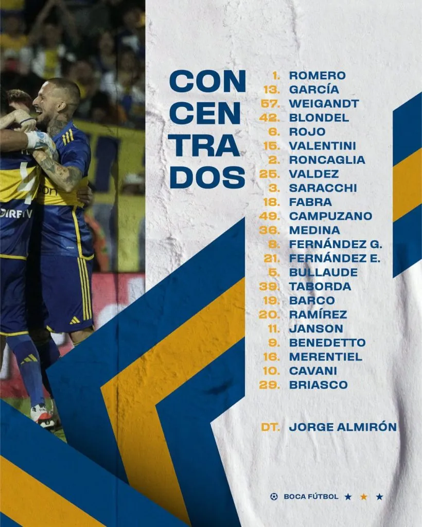 La lista de convocados de Boca para el partido con Unión de Santa Fe. (Boca Oficial)