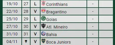 La agenda de Fluminense antes de la final. Foto: Promiedos