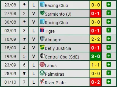 Boca, con poco aporte de gol. Foto: Promiedos