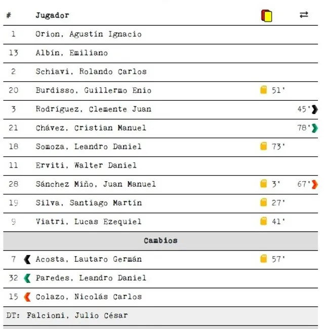Fuente: Historia de Boca