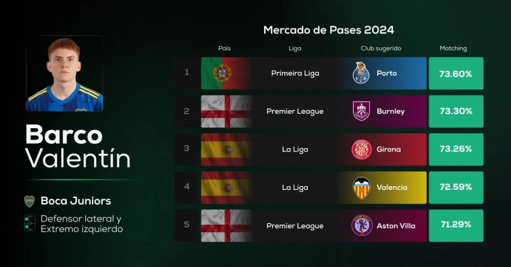 Publicación de Linkedin de “LIBRODEPASES”