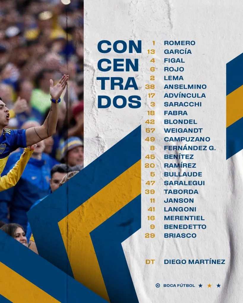 La lista de convocados de Boca. (Boca Oficial)
