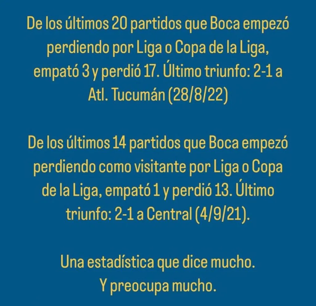 La dura estadística de Boca cada vez que empieza en desventaja. (Lucas Beltramo)