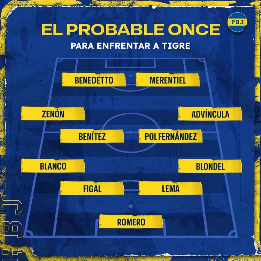 La formación de Boca.
