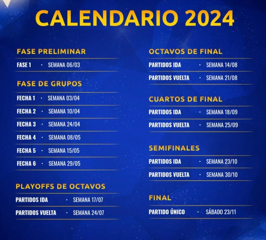 El fixture de la Copa Sudamericana 2024.