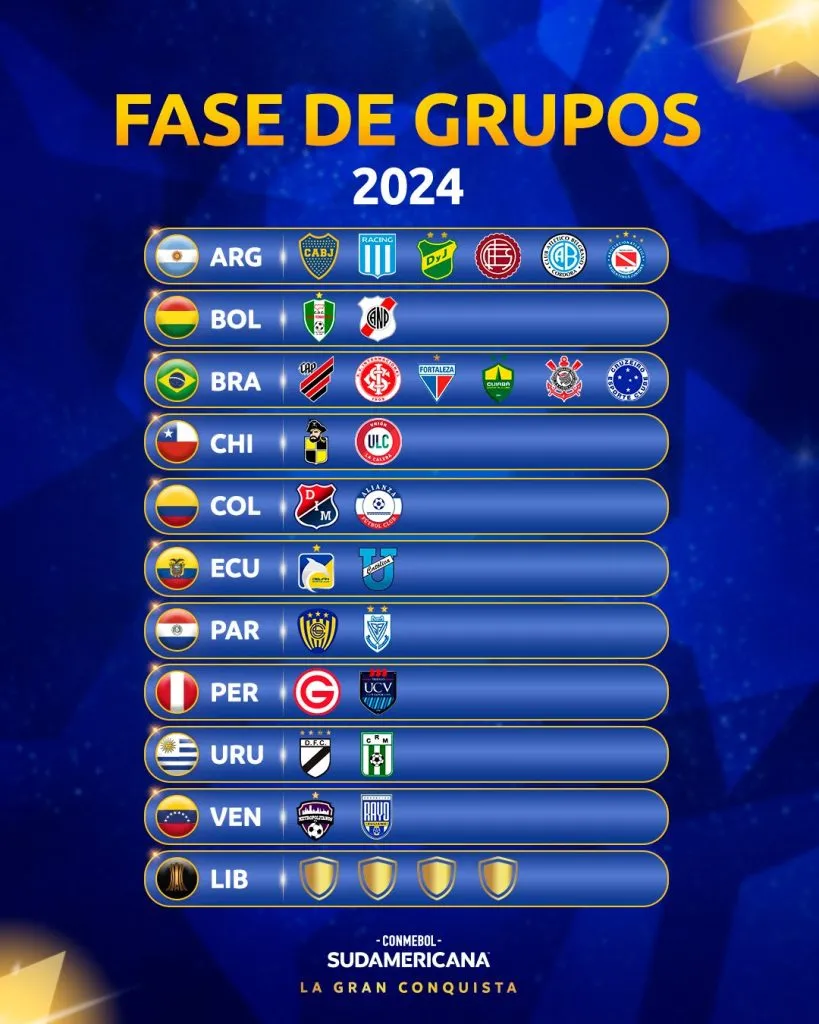 Los equipos que participarán en la Copa Sudamericana