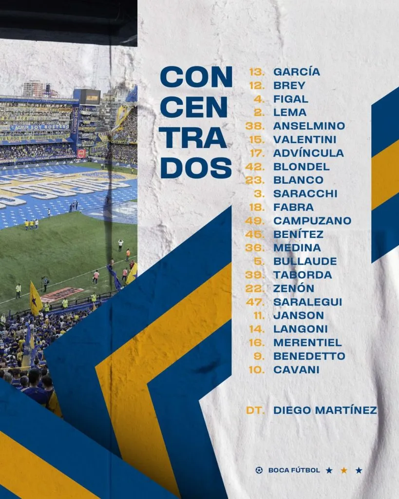 Los convocados vs. Racing. (Boca Oficial)