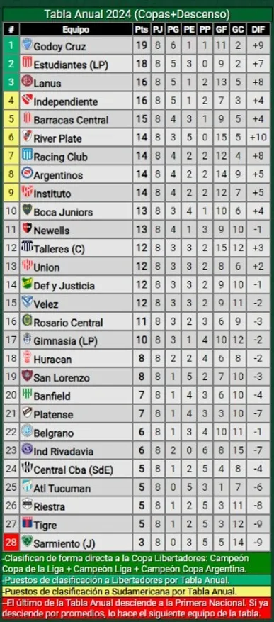 Imagen: Promiedos