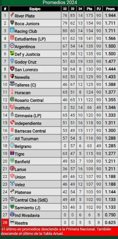 Imagen: Promiedos