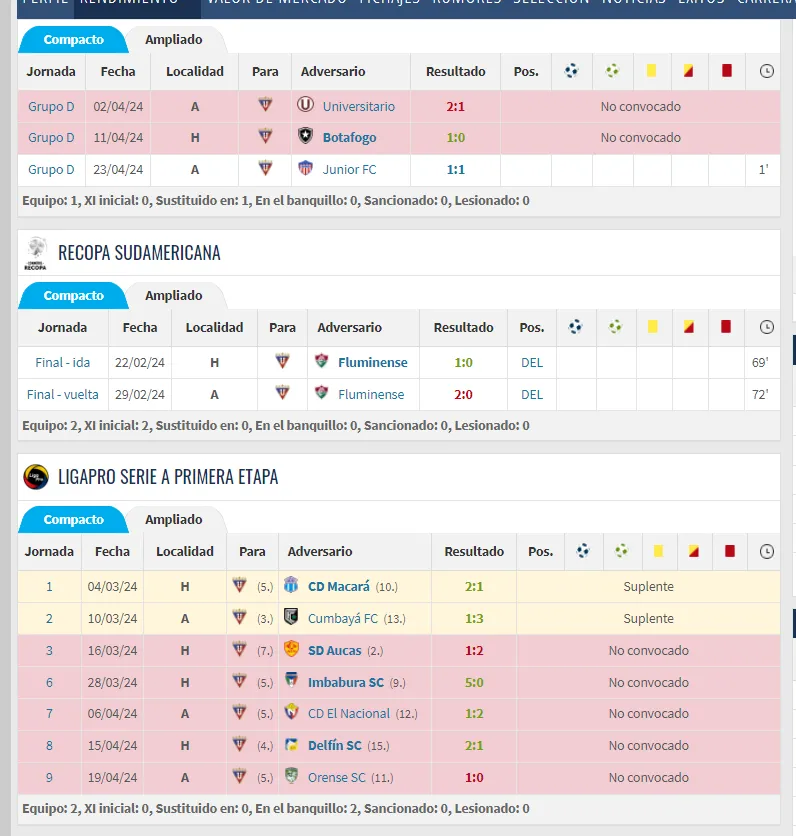 El 2024 de Jan Hurtado. (Transfermarkt)