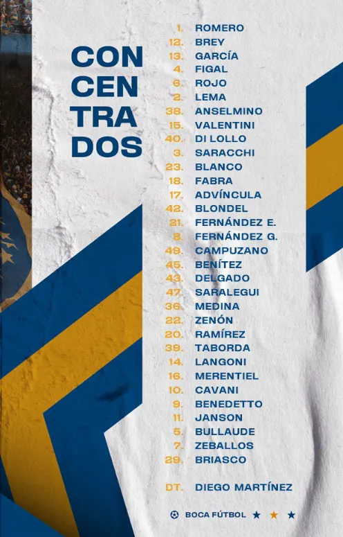 La lista de convocados vs. River. (Boca Oficial)
