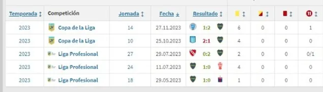 Fuente: Transfermarkt