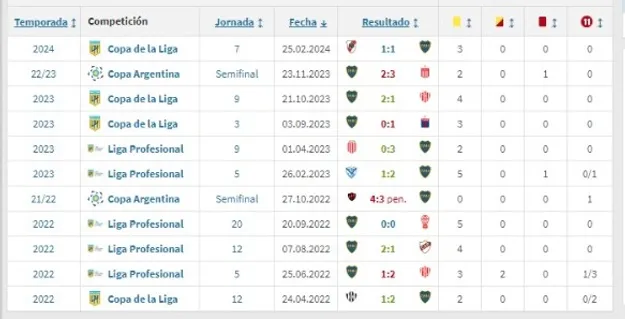 Fuente: Transfermarkt