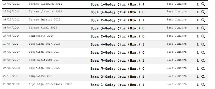 Últimos Boca – Godoy Cruz en La Bombonera. Foto: Historia de Boca