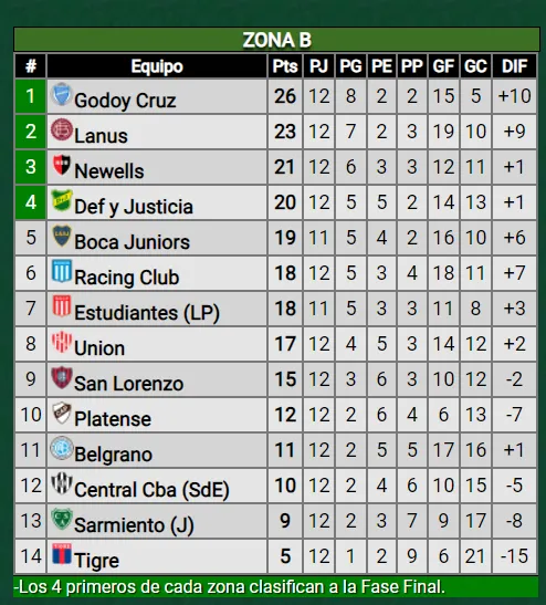 Así está la Zona B.