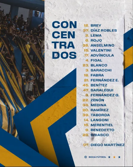 Los convocados para el duelo ante Newell’s.