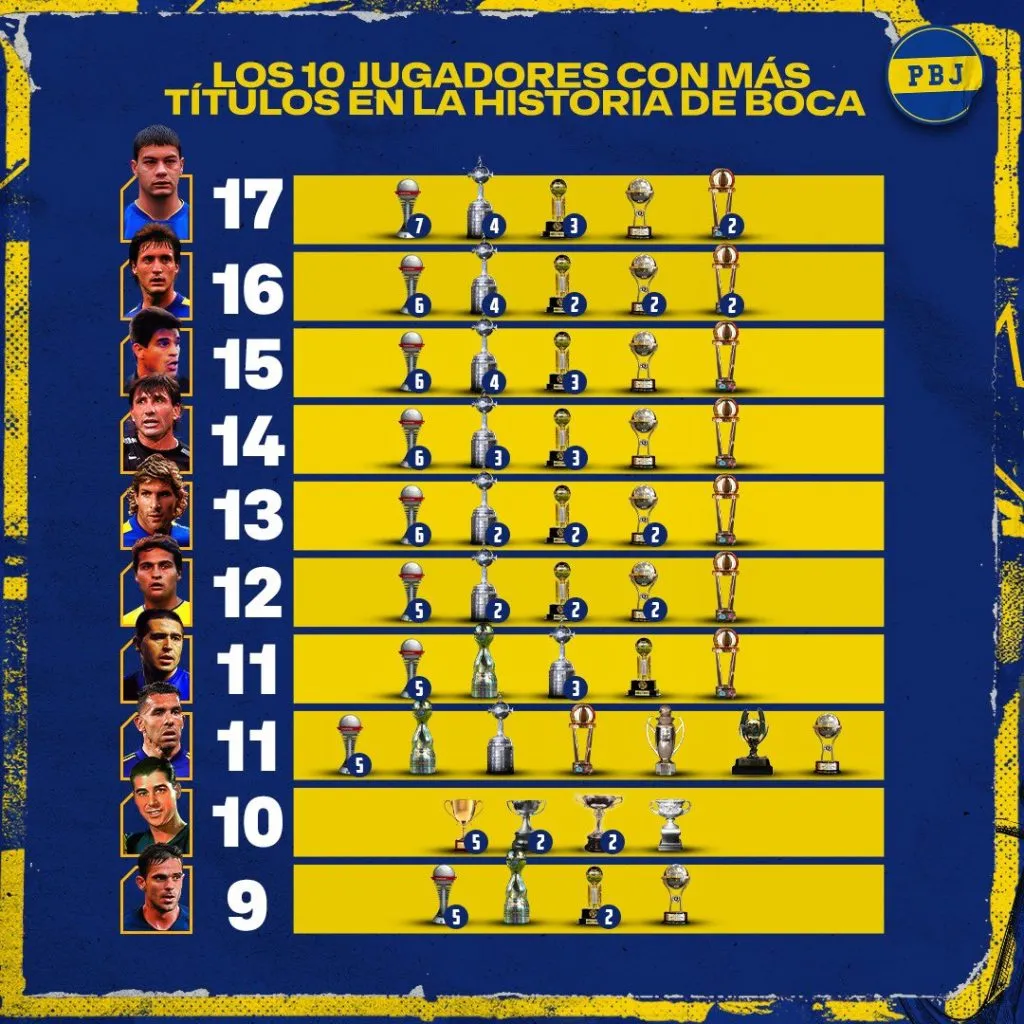 La placa con los nombres y los títulos. Foto: Planeta Boca Juniors.