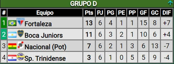 La tabla final. (Captura)