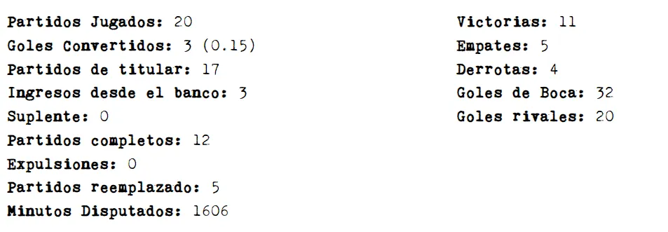 Los números de Zenón desde que llegó a Boca. Captura: Historia de Boca.