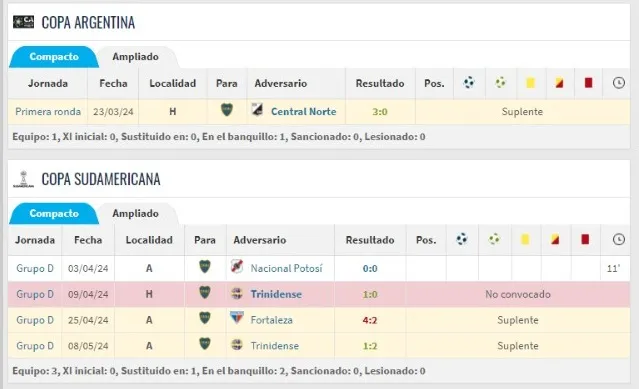 La participación de Campuzano en la Copa Argentina 2024 y Copa Argentina 2024 (Transfermarkt)