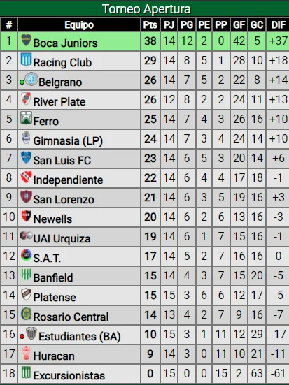 Las Gladiadoras, muy cerca del título. (Promiedos)