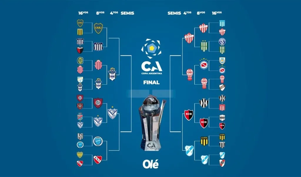 El cuadro de la Copa Argentina 2024 (Foto: Olé)
