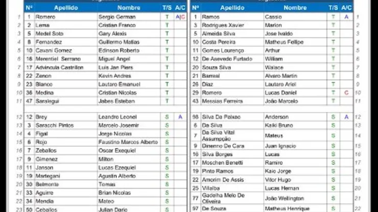 Rojo irá al banco de suplentes.